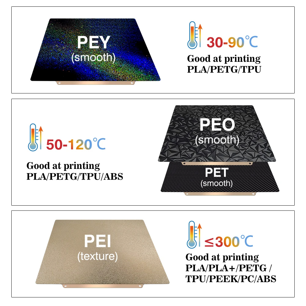 Build Plate 257x257 Spring Ste - 3D Printing Bambu Lab A1 评论和价格