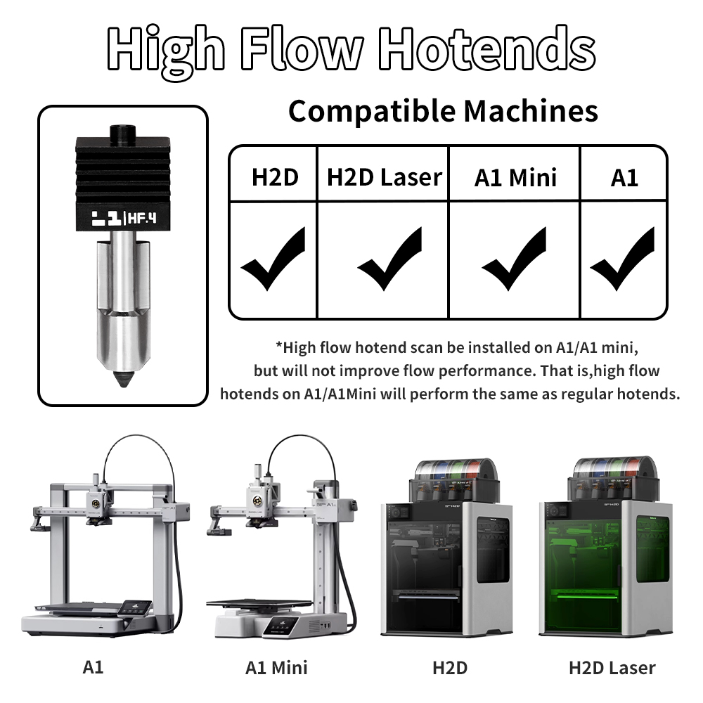 H2D/P2S Hotend Kit For Bambu L - 3D Printing Bambu Lab A1 评论和价格