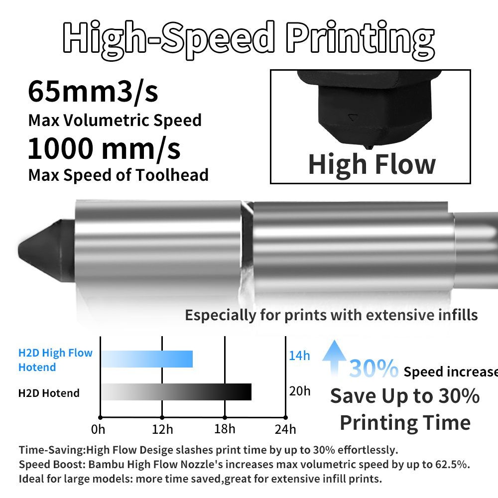 H2D/P2S Hotend Kit For Bambu L - 3D Printing Bambu Lab A1 评论和价格